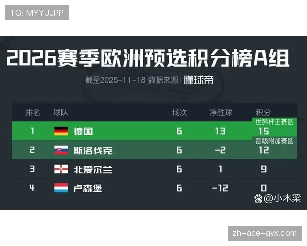 德国队2026世界杯出线风险点有哪些