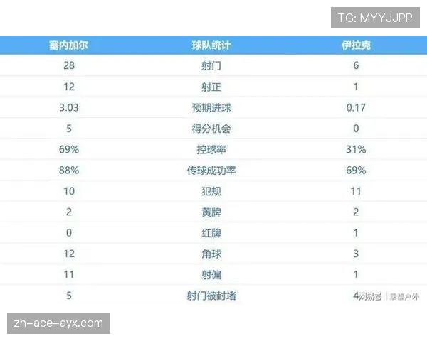 世界杯I组第二名确定：挪威晋级世界杯32强